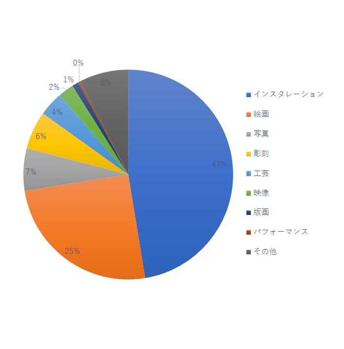 応募状況